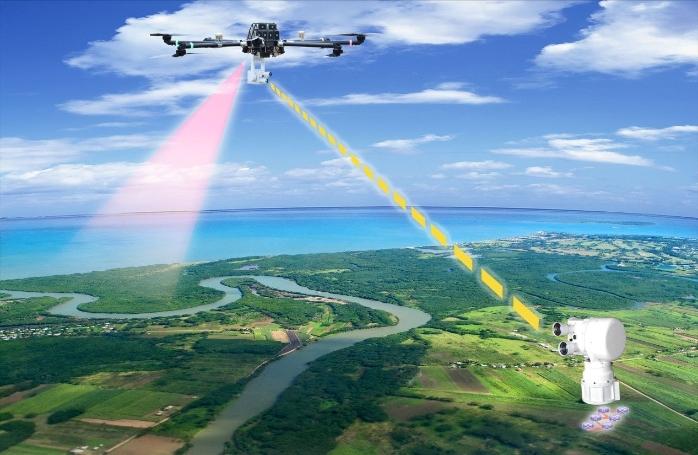 中国电子科技集团公司第三十四研究所产品无人机载激光通信设备